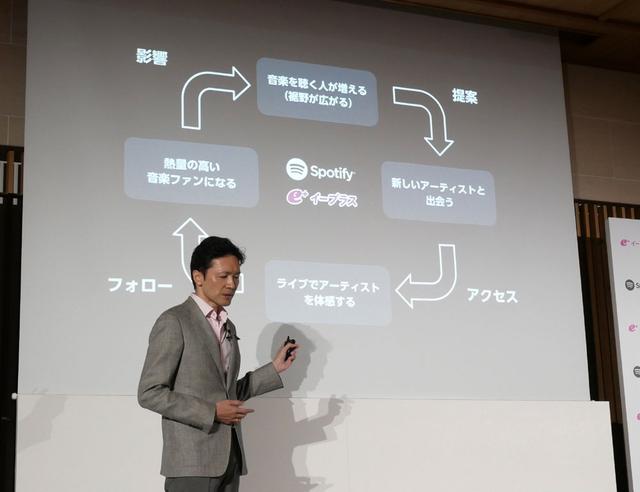 画像: 今回の提携によって、図のような環を作り「音楽ファンを増やしたい」と語る玉木社長