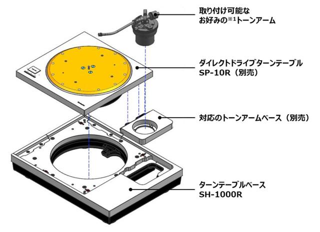 画像: SH-1000Rを使った場合のシステム例