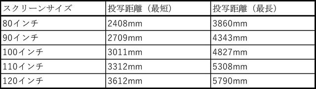 画像1: 4K/DLPプロジェクターは、ここまで進化していたか! BenQ「HT5550」を視聴して、映像品質の進化に感動を禁じえなかった【4K DLPの魅力に密着 その2】