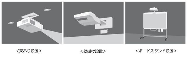 画像: エプソン製プロジェクターで本体落下のおそれ。空気中に漂う油煙が多い環境などで天吊り設置・壁掛け設置・ボードスタンド設置で使っている方はチェックを!
