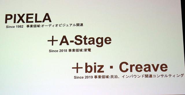 画像2: ピクセラ、グループのシナジーを高めブランドの認知をアップさせるべく、コーポレートロゴを刷新! さらに、新ライフスタイルブランド「Re・De」を創造。今冬より製品を投入