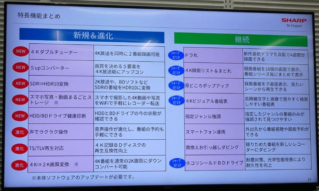 画像: 進化ポイントのまとめ