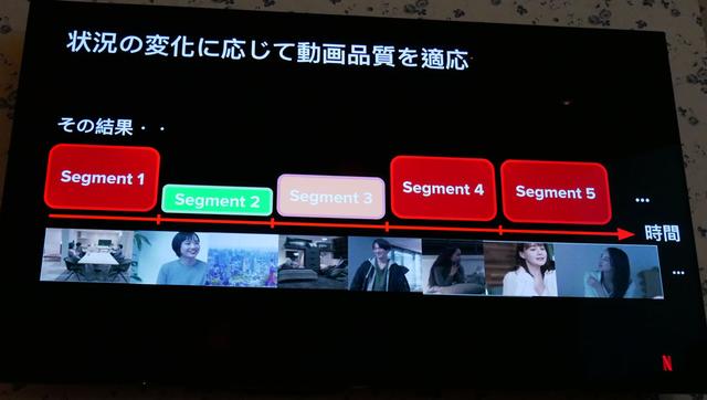 画像: 通信状況に合わせて、それらを適宜切り替えることで、バッファリングを低減させている