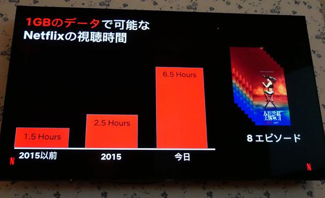 画像3: セッション2 配信データの軽量化とバッファリングの軽減
