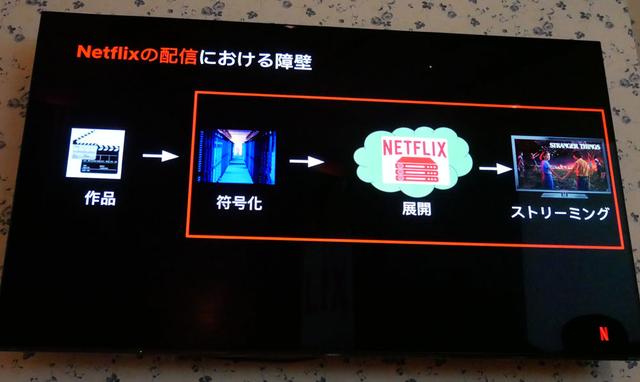 画像2: セッション2 配信データの軽量化とバッファリングの軽減