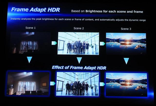 画像: 今回のFrame Adapt HDRはフレーム、もしくはシーン単位で画像を解析し、平均輝度、ピーク輝度を測定してHDR動作に活かす。自前のダイナミック・メタデータを付与するのである