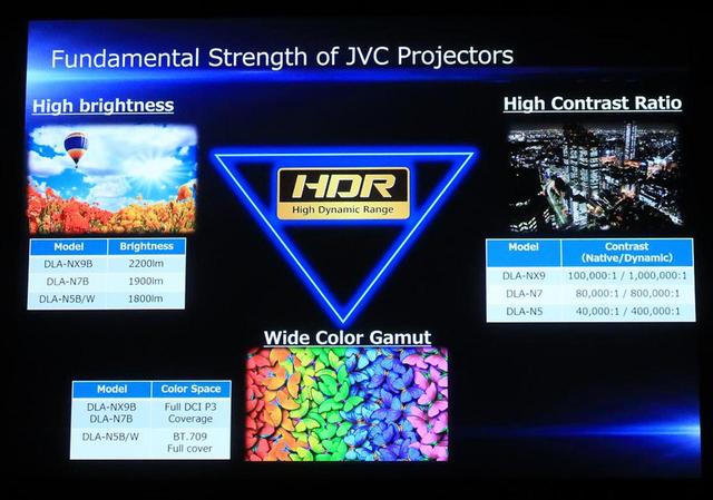 画像: Frame Adapt HDRの解説。HDR再生でのビクターの強みは何か