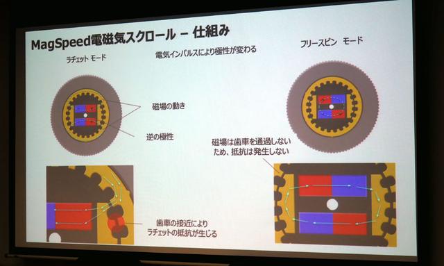 画像2: ロジクール、新機構のホイールで回転が滑らかなフラッグシップマウス「MX MASTER3 アドバンスド ワイヤレス マウス」を9月27日に発売。各種機能をショートカット登録できる便利機能もあり
