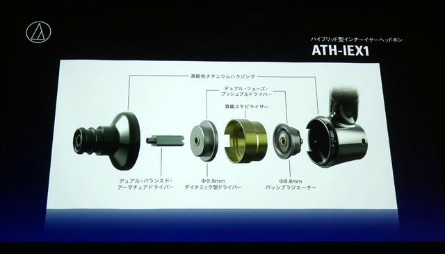 画像3: オーディオテクニカ、イヤホン/ヘッドホン/アクセサリーの新製品を一挙10モデル発表。話題の完全ワイヤレスイヤホンから、世界初ハイブリッドドライバー搭載のハイエンドイヤホン「ATH-IEX1」まで注目製品が勢揃い