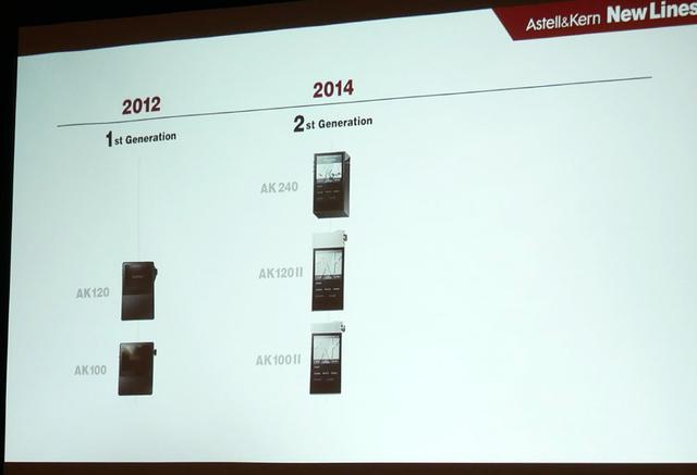 画像1: Astell&Kern、ハイレゾオーディオプレーヤー発売7周年を記念した特別モデル「SA700」を発表。日本国内の発売は12月、価格は16万円前後。現在開催中の「秋のヘッドフォン祭2019」会場で試聴可