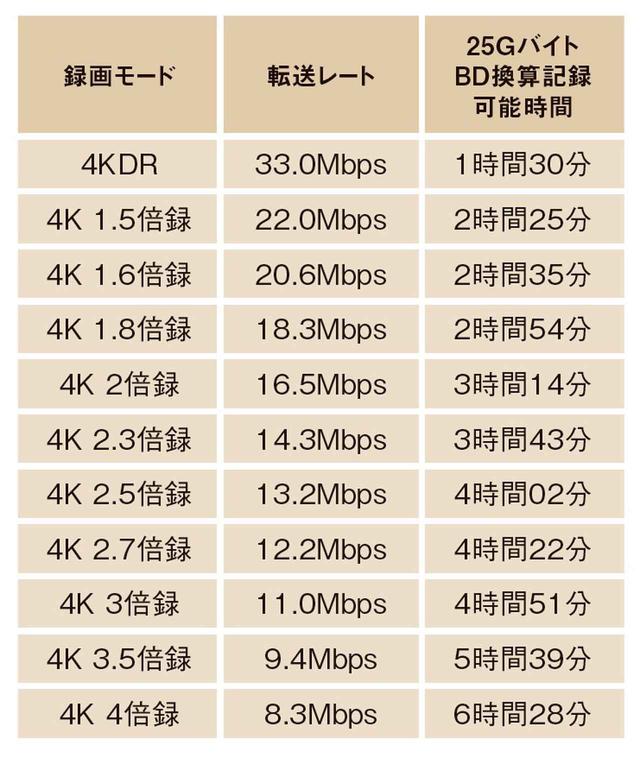 画像2: 4K長時間録画モードの詳細