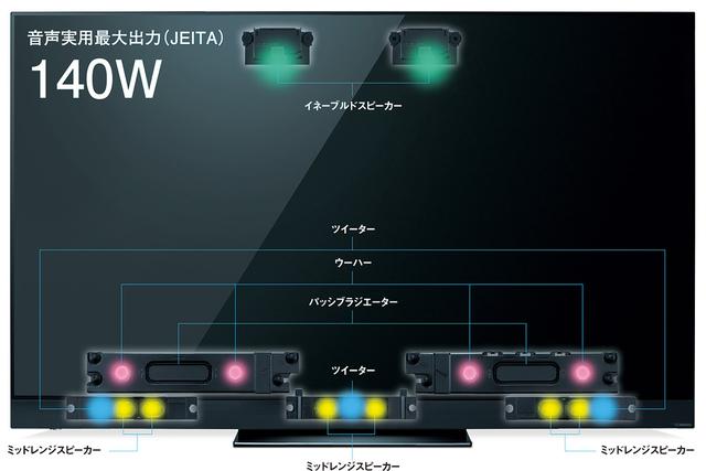 画像: 有機EL最高画質へのチャレンジ