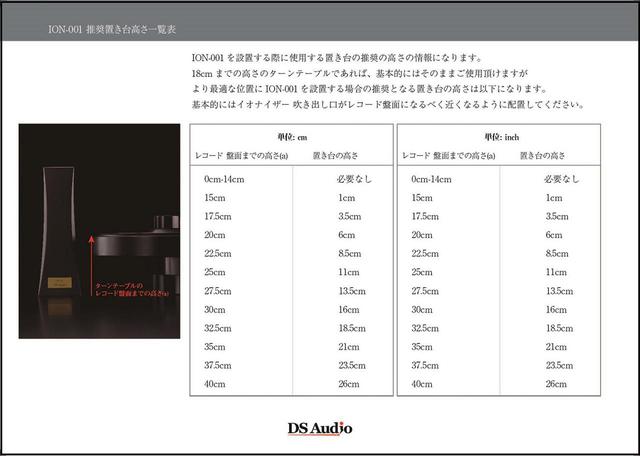 画像: DS Audioが、ION-001イオナイザーの置き台高さの推奨値を公開