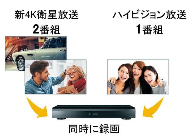 パナソニック 4K・Wチューナー内蔵 ディーガ『DMR-4W400』感動は
