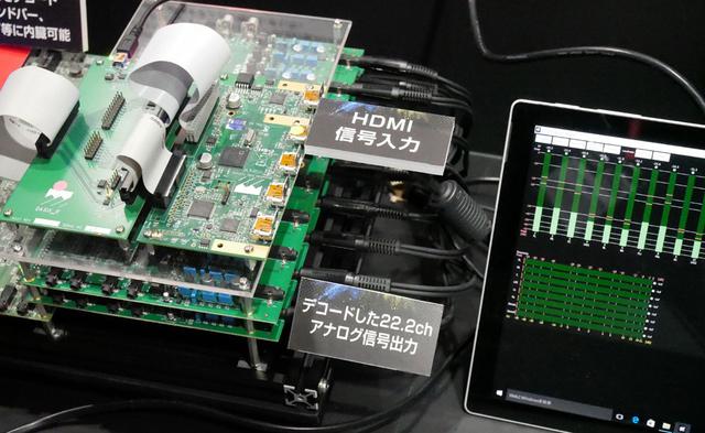 画像: ▲デモでは、22.2chにデコードされたアナログ信号を、12本のケーブルを使って出力していたが、将来HDMI2.1が実用化されれば、HDMIケーブル1本で伝送できるようになる