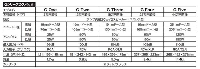 画像3: ホームリスニングでも大いに輝くGENELECスピーカー。音楽そしてステレオAV再生を試す【ステレオ再生 第②回】