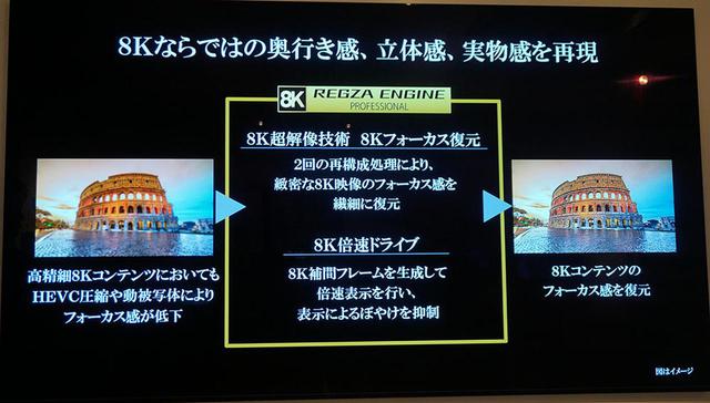 画像1: 東芝映像ソリューションが、「8K REGZA ENGIN PROFESSIONAL」の技術発表会を開催。88インチの有機ELテレビを使ったタイムラプス映像の上映も行なった