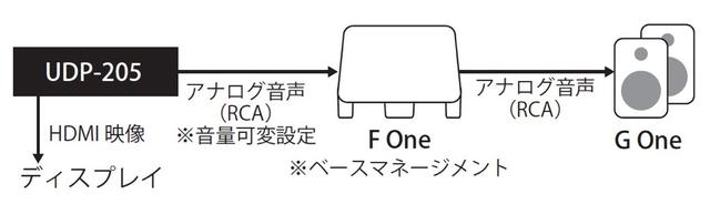 画像9: ホームリスニングでも大いに輝くGENELECスピーカー。音楽そしてステレオAV再生を試す【ステレオ再生 第②回】