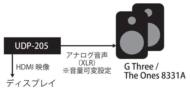画像: G ThreeおよびThe Ones 8331Aの再生には、オッポデジタルUDP-205のXLRバランス出力を直接つないだ。GシリーズおよびThe Onesシリーズの製品群はいずれもボリュウム非搭載なので、プリアンプやAVセンターのプリ出力、あるいは今回試したようなプレーヤーに可変音量出力機能が必要だ。なお、現在市販されている単体D/Aコンバーターは可変音量出力機能を搭載しているモデルがほとんど