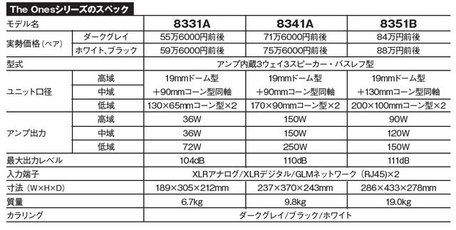 画像7: ホームリスニングでも大いに輝くGENELECスピーカー。音楽そしてステレオAV再生を試す【ステレオ再生 第②回】