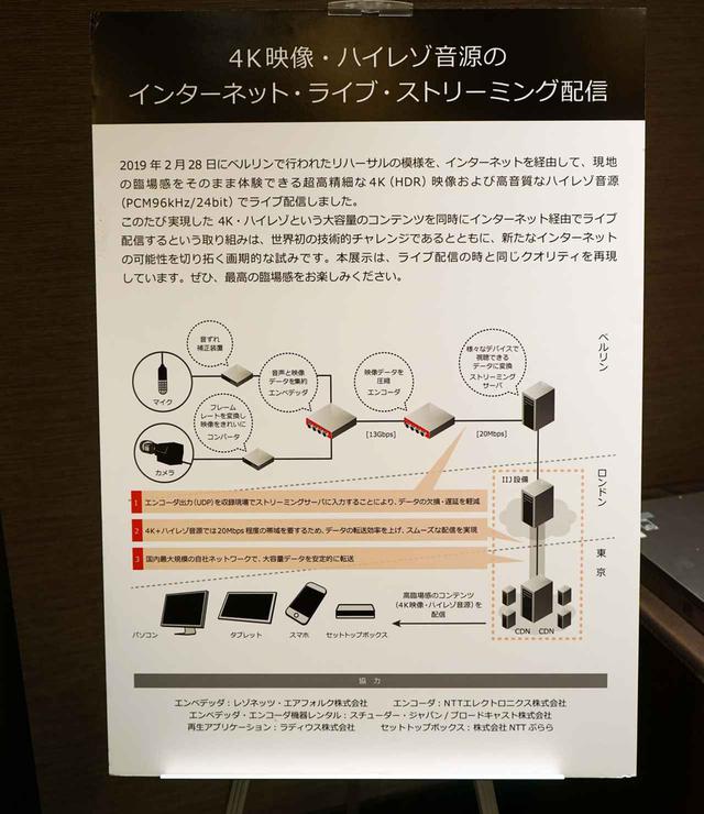画像: 本実験の概念図式。4K映像はHEVC圧縮方式を採用しているとのことだ