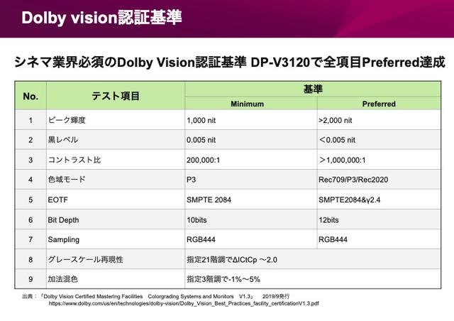 画像2: カメラが捉えた映像をすべて再現できる、HDRのためのモニター。キヤノン「DP-V3120」でしか観られない絵がある:麻倉怜士のいいもの研究所 レポート27