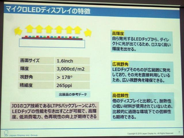 画像2: 12.3インチの透明液晶ディスプレイや、3,000cd/m2の明るいマイクロLEDディスプレイに注目。ジャパンディスプレイが、新型表示デバイスを2種類発表した