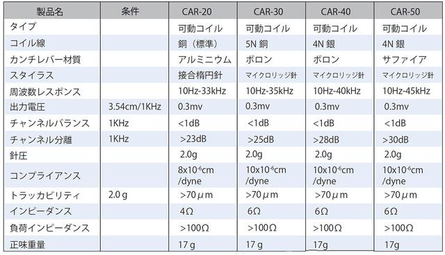 画像: KUZMA、真鍮とアルミを組み合わせたリジットなボディを持ったMCカートリッジ「CAR20」「CAR30」「CAR40」「CAR50」を発売。より音楽的な再現を目指したチューニング