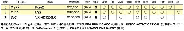 画像2: 第3位:JVC VX-HD1200LC