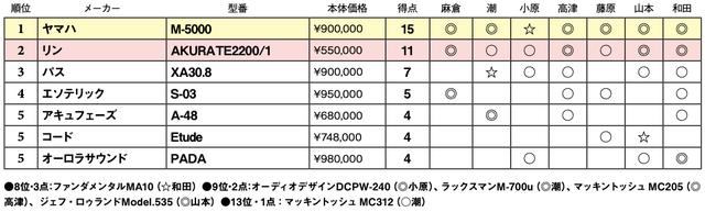 画像2: 第5位:オーロラサウンド PADA