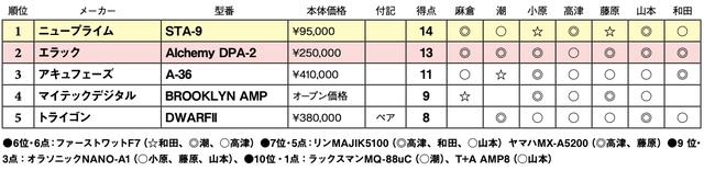 画像2: 第5位:トライゴン DWARFⅡ