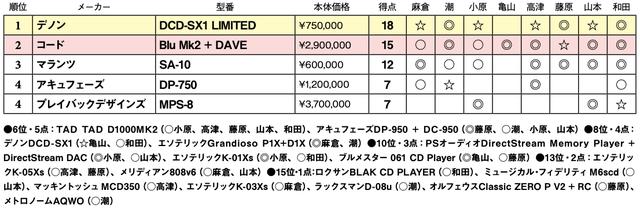 画像2: 第4位:プレイバックデザインズ MPS-8