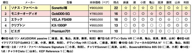 画像2: 第5位:ピエガ Premium701