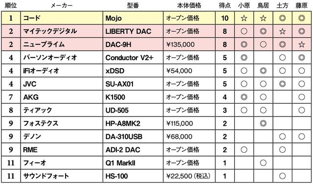 画像2: 第4位:JVC SU-AX01