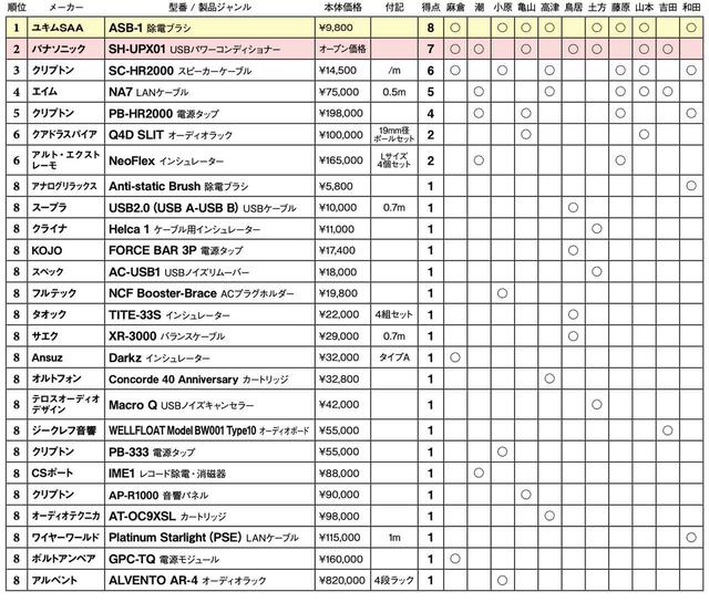 画像2: 第5位:クリプトン PB-HR2000