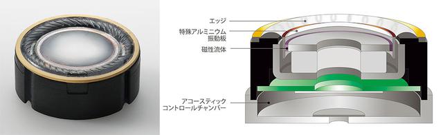 画像: EAH-TZ700に搭載された、新開発のプレシジョンモーションドライバー。ボイスコイル部に磁性流体を充填することで振動板の保持やストロークの高精度化を実現。これによりしなやかなエッジを持つ振動板が使えるようになり、歪みのない低音再生も可能になったという。結果としてシングルドライバーながら広帯域再生と超低歪再生が両立できている