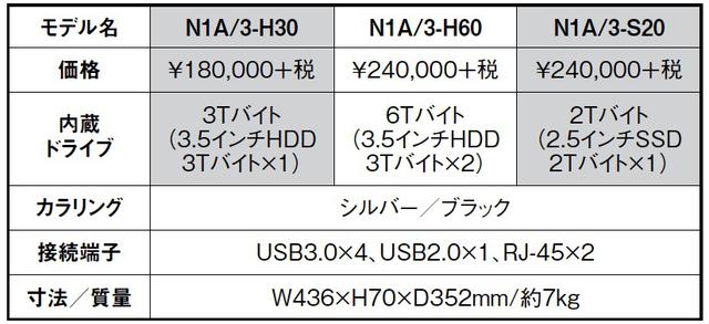画像4: “躍動のDELA” N1シリーズの新世代機とオーディオ用スイッチングハブ登場