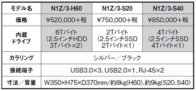 画像2: “躍動のDELA” N1シリーズの新世代機とオーディオ用スイッチングハブ登場