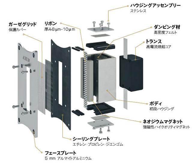 画像: 「AURUM ORKAN9」の主な特長