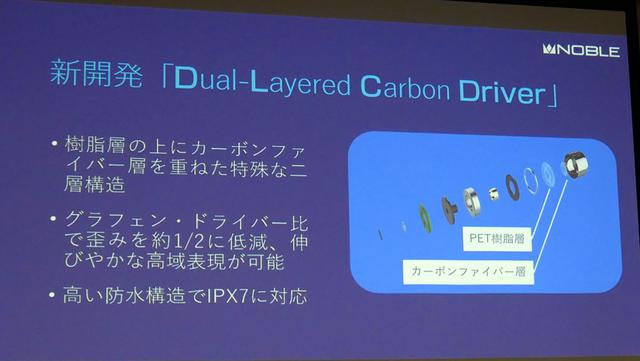 画像: 本機のために開発されたDual-layered Carbon Driverドライバーユニットを搭載する