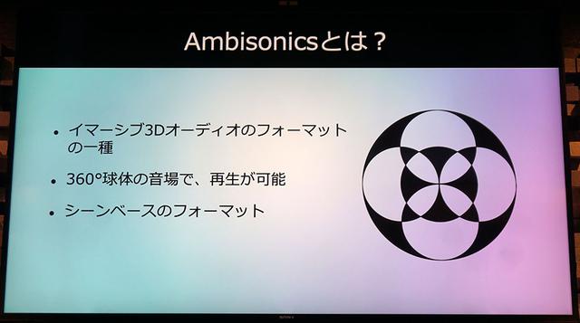 画像: 世界初のハイレゾ・アンビソニックアルバム『PIANO Pieces』のリリースが決定。64chの音源位置から、包み込まれるサウンドを再生する