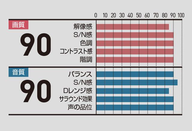 画像: お詫びと訂正:月刊「HiVi」2020年3月号