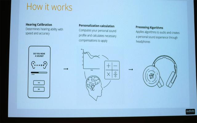 画像1: audiodoのCEOが来日し、同社のパーソナルオーディオ技術「Audiodo PERSONAL SOUND」搭載の完全ワイヤレスイヤホンが今年第二四半期に発売されるとアナウンス