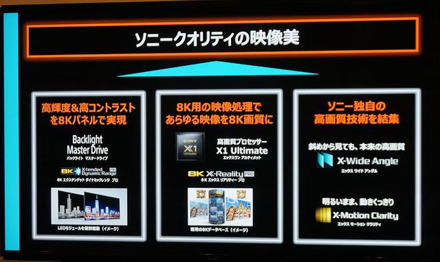 画像: Z9Hシリーズは、液晶テレビの弱点といわれる「黒浮き」「動画応答の遅さ」「視野角の狭さ」を解消する工夫が盛り込まれている