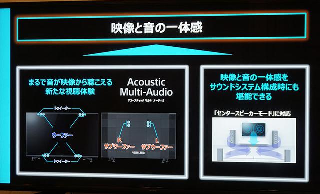 画像: KJ-85Z9Hの音質面の特徴は、映像から音が聴こえてくるかのような再現を目指した「アコースティック マルチオーディオ」の搭載と、AVセンターを使ったサラウンドシステムとの組み合わせを可能にした「センタースピーカーモード」のふたつ