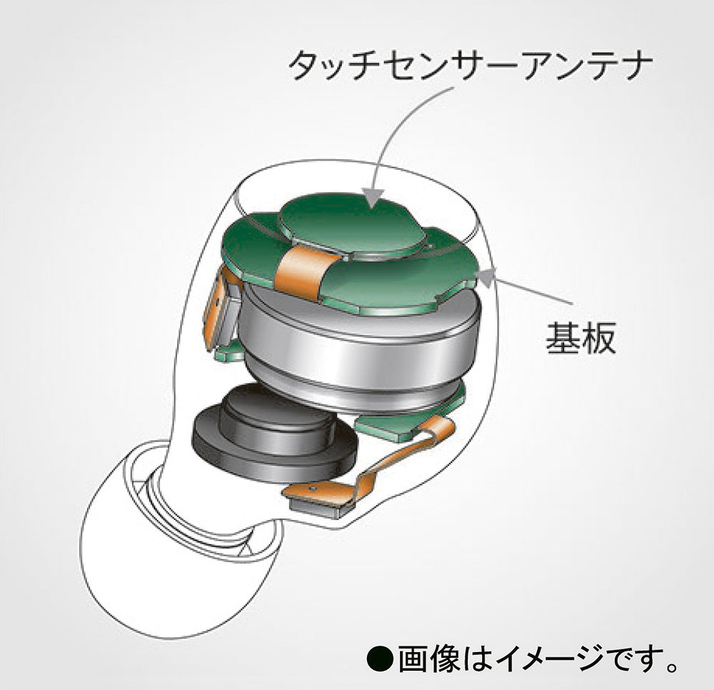 画像: タッチセンサーとBluetoothアンテナを一体化した新開発タッチセンサーアンテナを搭載する。これによりアンテナを大きくし、同時に外側に配置できたので、Bluetooth通信の安定度が格段に向上した