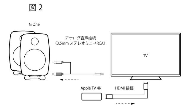 画像4: GENELEC『G One』シンプルかつハイクォリティ。小型でも強靭さを表現できる稀有な存在だ
