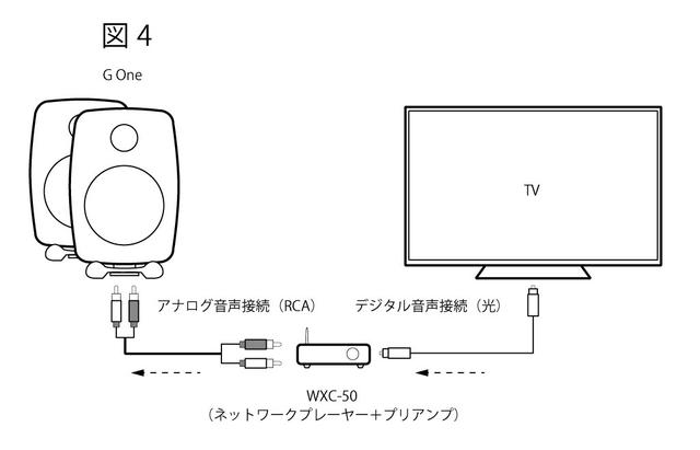 画像9: GENELEC『G One』シンプルかつハイクォリティ。小型でも強靭さを表現できる稀有な存在だ