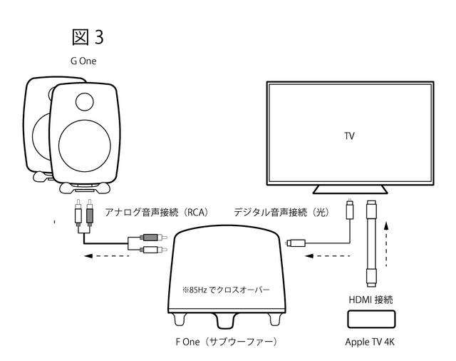画像5: GENELEC『G One』シンプルかつハイクォリティ。小型でも強靭さを表現できる稀有な存在だ