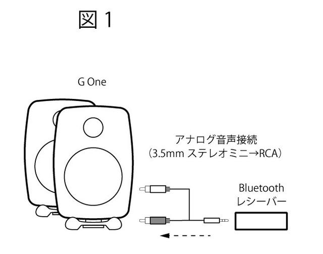 画像3: GENELEC『G One』シンプルかつハイクォリティ。小型でも強靭さを表現できる稀有な存在だ